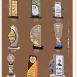 Acrylic trophies